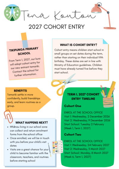 2027 Cohort Entry